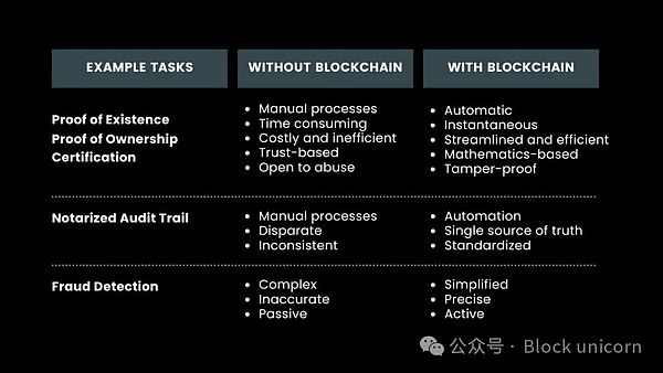 cBlockchainYaеđðDƬ