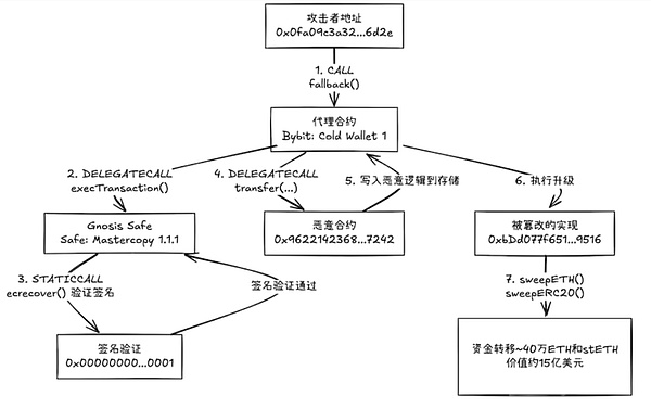 Safe  Guard ؘܷs̈́eDƬ