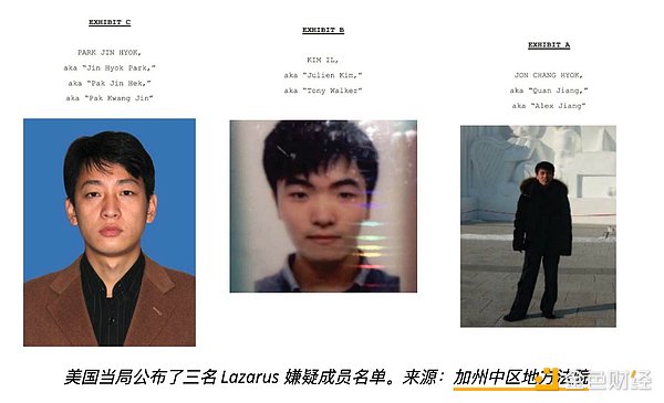 ᵽ BybitLazarus Group γɞI DƬ