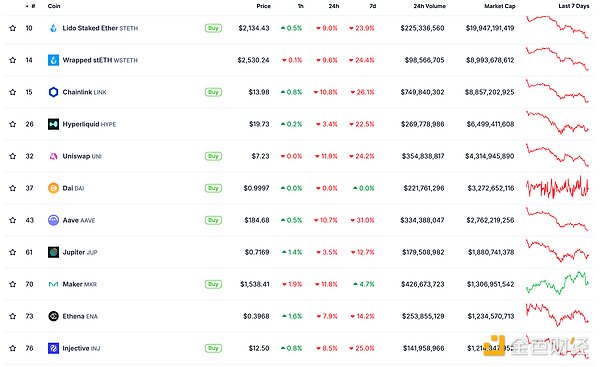 ɫWeb3.0Ո | MetaMaskl(f)ȫ·DDƬ