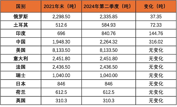 S VS Bitcoinһ(g) ɂ(g)wϵDƬ