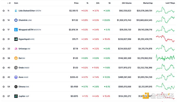 ɫWeb3.0Ո(bo) | պ(zhn) DƬ