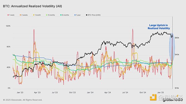 GlassnodeͶYwF(xin)شc(din)᣿DƬ