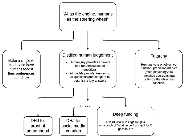 Pectra ӋrHoodi yԇWϾ Vitalik DƬ