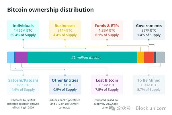 QבӰµBitcoinLUcU֮g DƬ