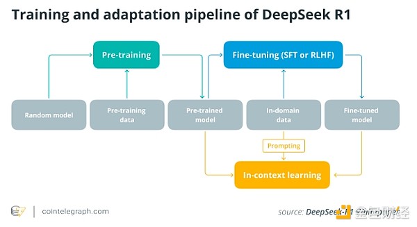  *I*C*O  AI ãWeb3 мܴ DƬ