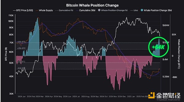BitcoinLIBTC 5µļЈ(chng)(hu)l(f) DƬ