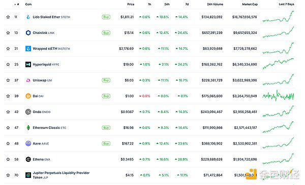 ɫWeb3.0?qng)?bo) | Tetherֵͻ1450|ԪDƬ