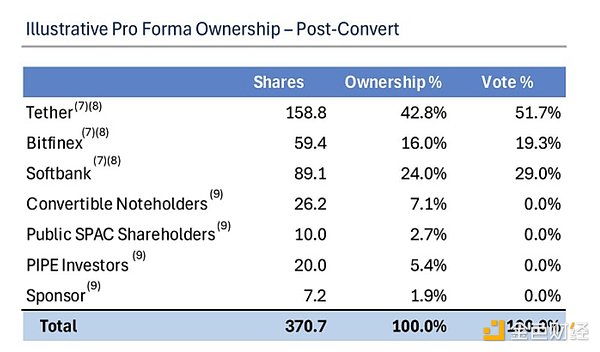 Banklessrֵ 40 |ԪBitcoin^DƬ