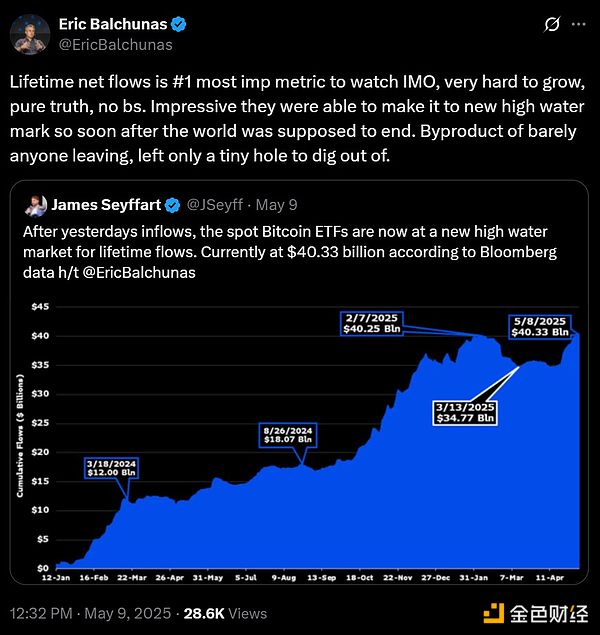 ؐRΌӋ(j)ОBitcoinETFL(fng)U(xin)DƬ