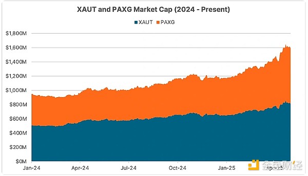 CoingeckolӰµļBTCô DƬ