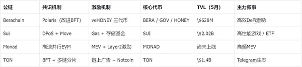 BerachainBCģKģ DƬ