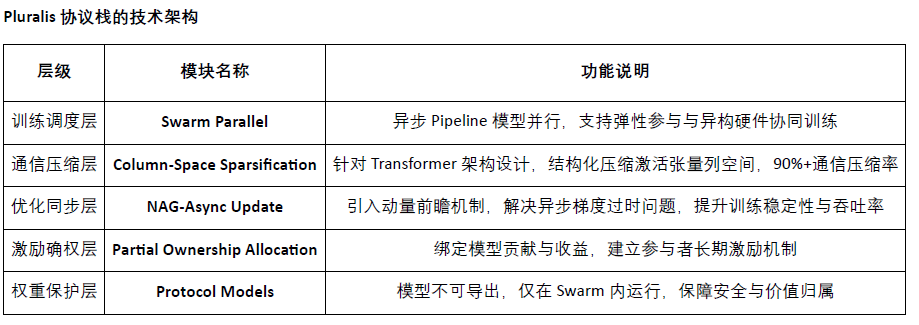 Crypto AIʥDecentralizationӖǰ DƬ