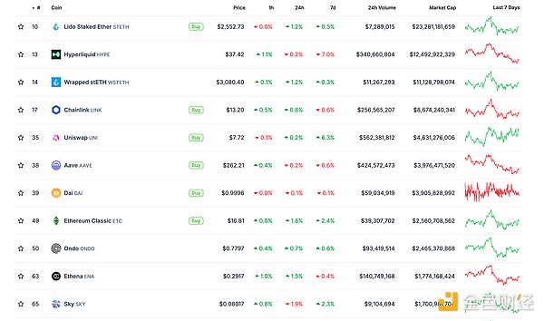 ɫWeb3.0Ո | ETH (zhn)ԃҎ(gu)ģͻ 30 | DƬ