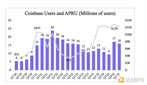  Coinbase  Circle ɹ IPO LUxDƬ