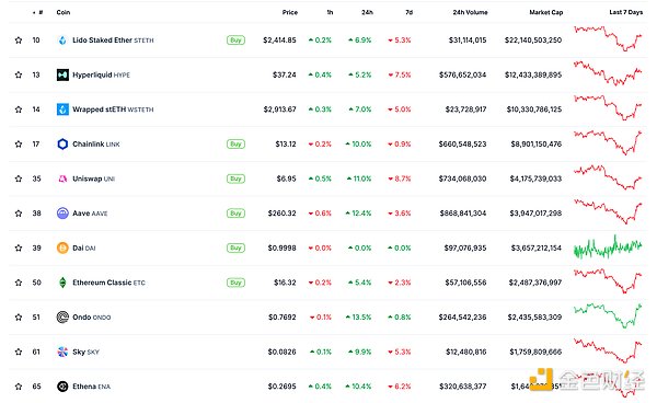 ɫWeb3.0Ո | ќʂ亞GENIUS DƬ