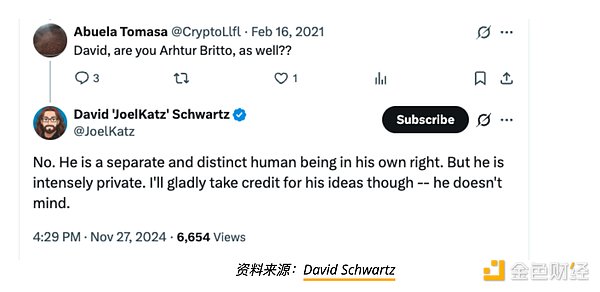 14ű Ripple (lin)(chung) Arthur Britto  DƬ