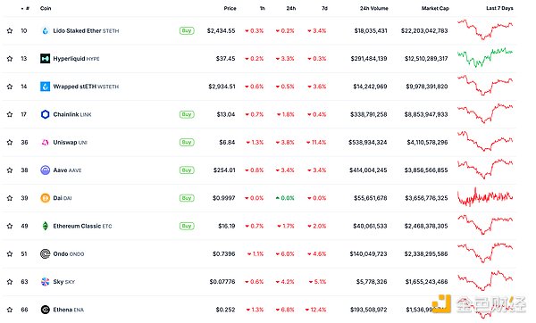 ɫWeb3.0Ո | ۰l۔Yalչ DƬ