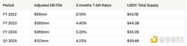 USDCcCircleֵ☋580|Ԫֵ DƬ