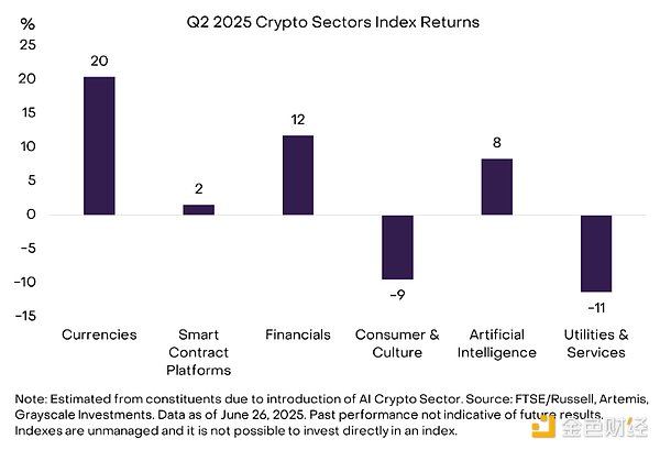 Grayscale2025Q3ֵPעTop 20YaDƬ
