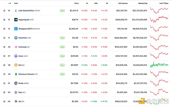 ɫWeb3.0Ո | CoinbaseɃrvʷձP¸߈DƬ