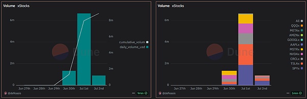 ƱTokensăɷNʽxStocks _c  DƬ