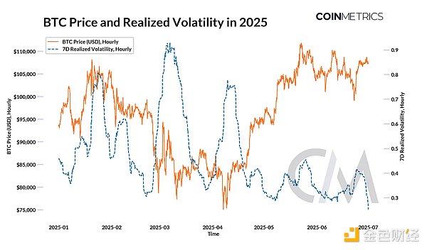Coin Metrics2025 ڶȿY(ji)DƬ