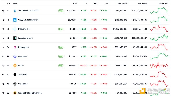 ɫWeb3.0Ո | yգT DƬ
