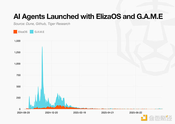 AI AgentЈDVᳱ g(sh)m(x)DƬ