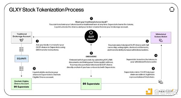 ׂɣGalaxyƱGLXYTokensԔDƬ