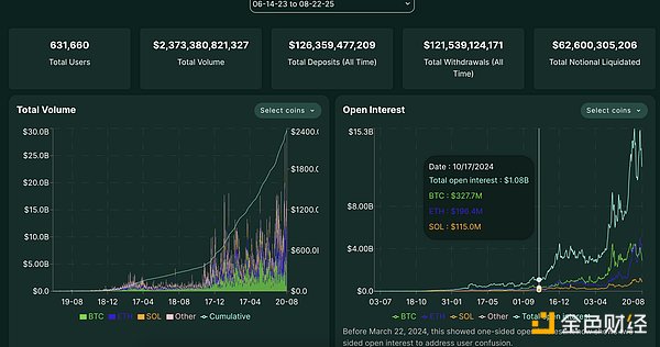 Hyperliquid Ј(bo)һƷ DƬ