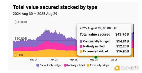L2 ܵEthereumıo(h)᣿DƬ