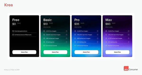 a16z¶죺MAI˾¶xIܛ DƬ