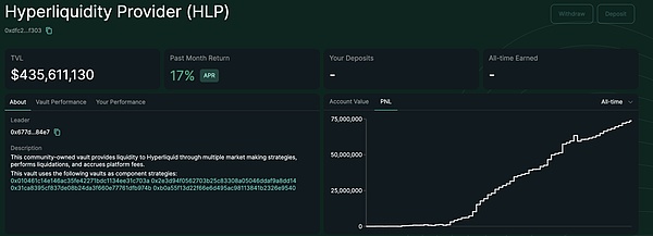Hyperliquid ָϣԻA(ch)O(sh)ʩ߀Ǹ߹ֵ DƬ