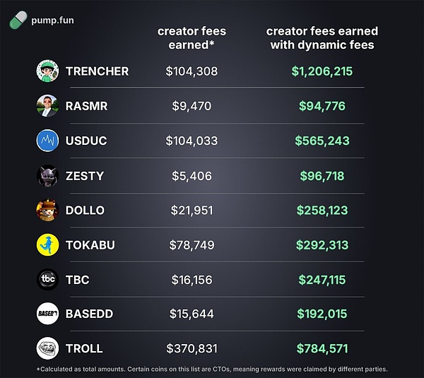 Pump.fun ֱᳱԽ߀ǼP(pn)DƬ