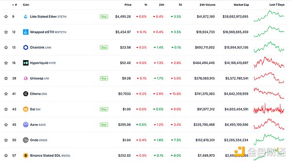 ɫWeb3.0?qng)?bo) | OpenAIl(f)GPT-5-CODEXDƬ