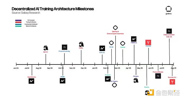 Galaxy ResearchDecentralization˹Ӗ DƬ