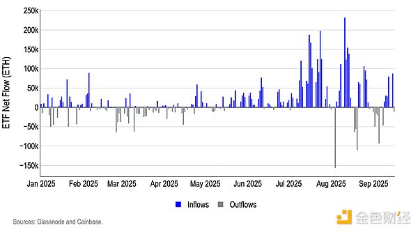CoinbaseЈ̎ڡI롱ģʽ ܗU DƬ