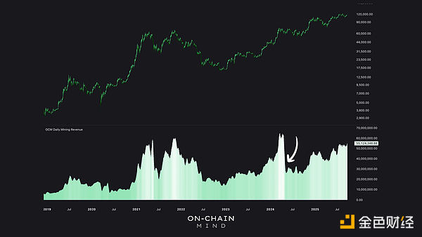 BitcoinV̖ą^KƱЈDƬ