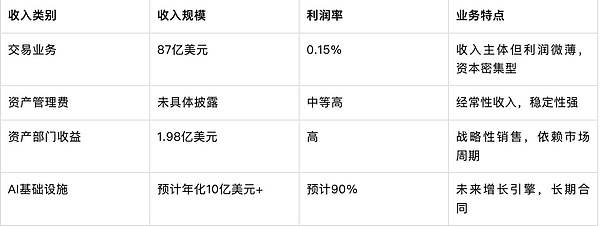 ְlչȫЈһĿGalaxy Digital DƬ