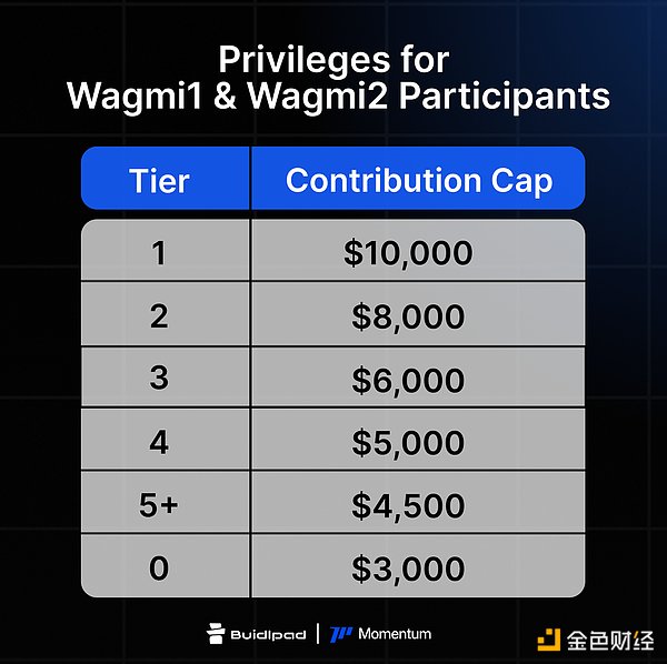 MomentumTokensMMTBuidlpad^lJُՈ DƬ