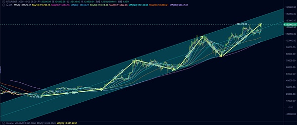  BTC Ј\мY߉݋DƬ