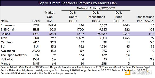 GrayscaleܽڼSolanaDƬ