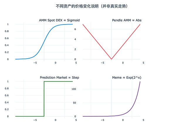 Hyperliquid r· CLOB oDƬ