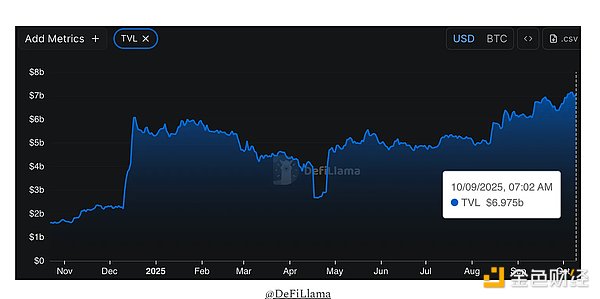 Starknet Bitcoin DeFi fDƬ