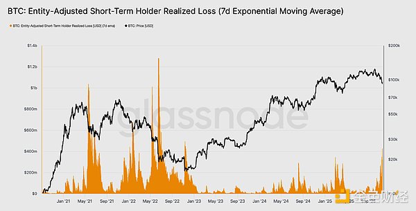 GlassnodeBTC|8.9f(wn)(chung)µc(din)  DƬ