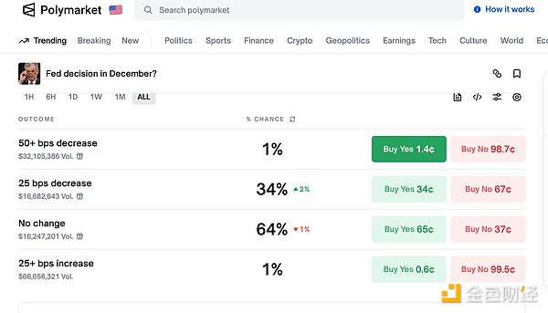 ʷԊ(sh)ˮ Bitcoinܲش  DƬ