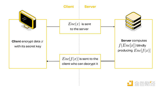Pantera[˽d Blockchainһr