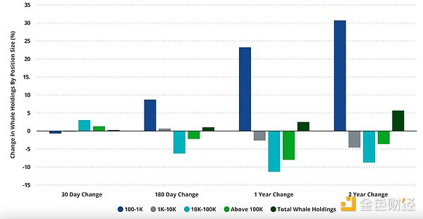 VanEckBTC12f(wn)һ·9f(wn) l(shu)ڒ l(shu)ֈDƬ