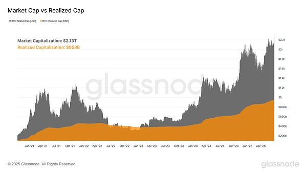 Bitcoin四年周期失效了嗎？圖片